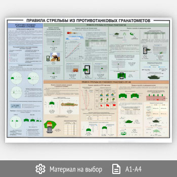 ������ �������� �������� �� ��������������� ������������ (���-15, 1 ����)