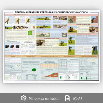 ������ ������� � ������� �������� �� ����������� �������� (���-28, 1 ����)