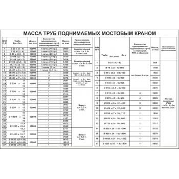 ����� ��������� ������ ���-17